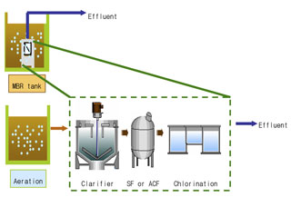 Benefits of MBR system mbr benefits